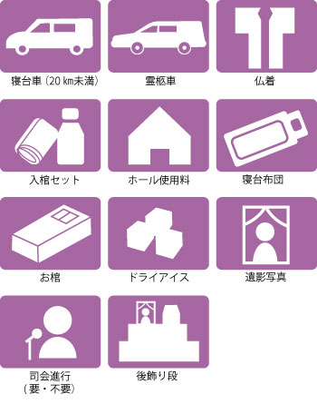 必需品（オプション）